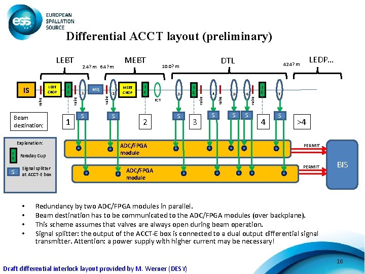 Differential ACCT layout (preliminary) Explanation: F C S Faraday Cup Signal splitter at ACCT-E