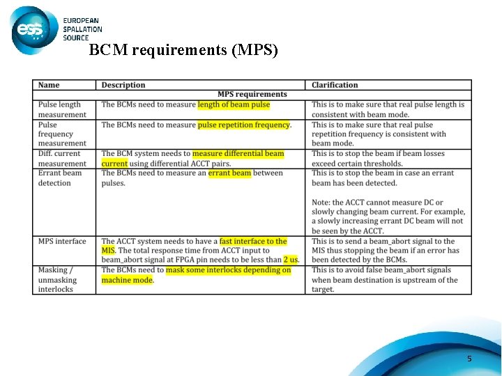 BCM requirements (MPS) 5 