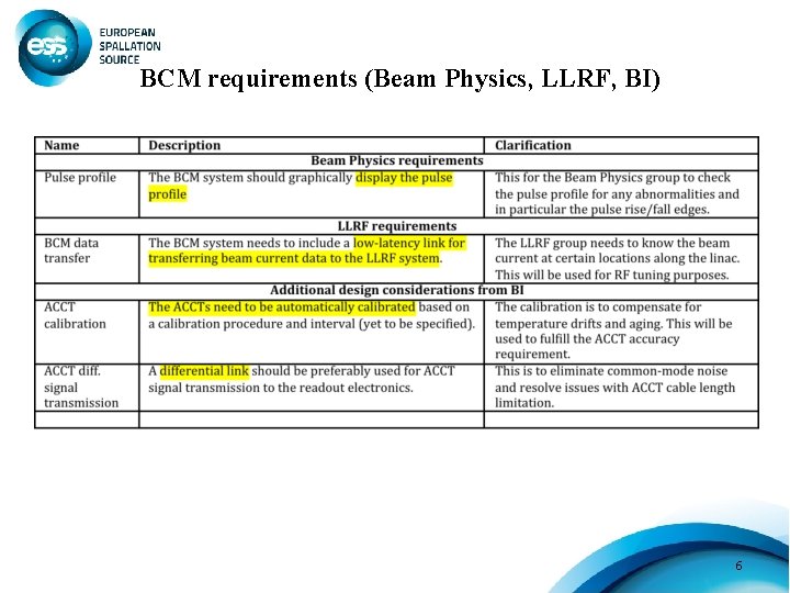 BCM requirements (Beam Physics, LLRF, BI) 6 
