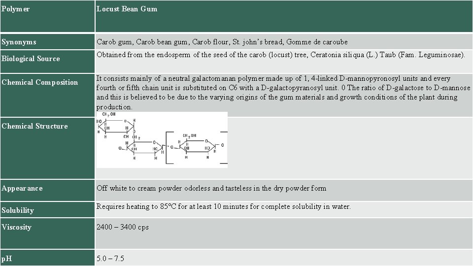 Polymer Locust Bean Gum Synonyms Carob gum, Carob bean gum, Carob flour, St. john’s