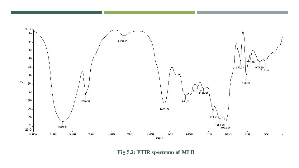 Fig 5. 3: FTIR spectrum of MLB 