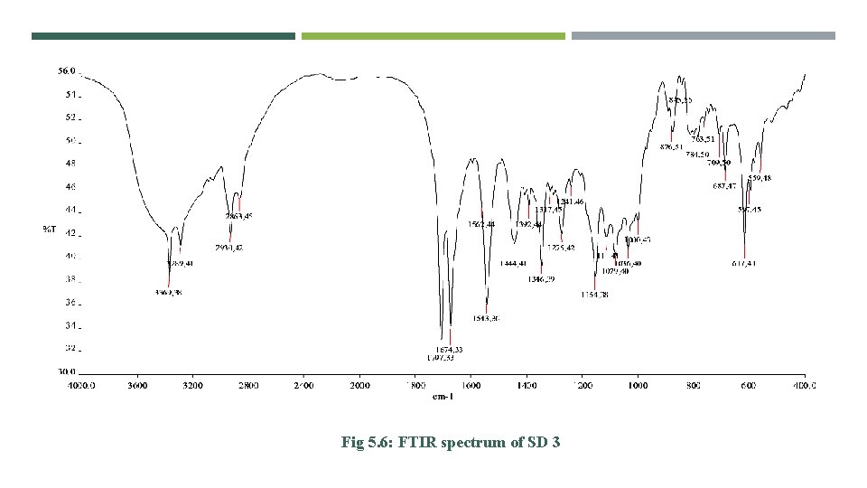 Fig 5. 6: FTIR spectrum of SD 3 