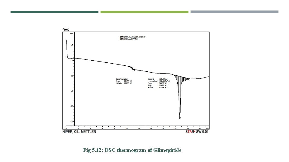 Fig 5. 12: DSC thermogram of Glimepiride 