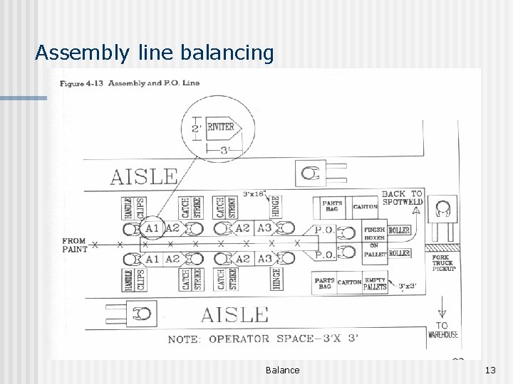 Assembly line balancing Balance 13 