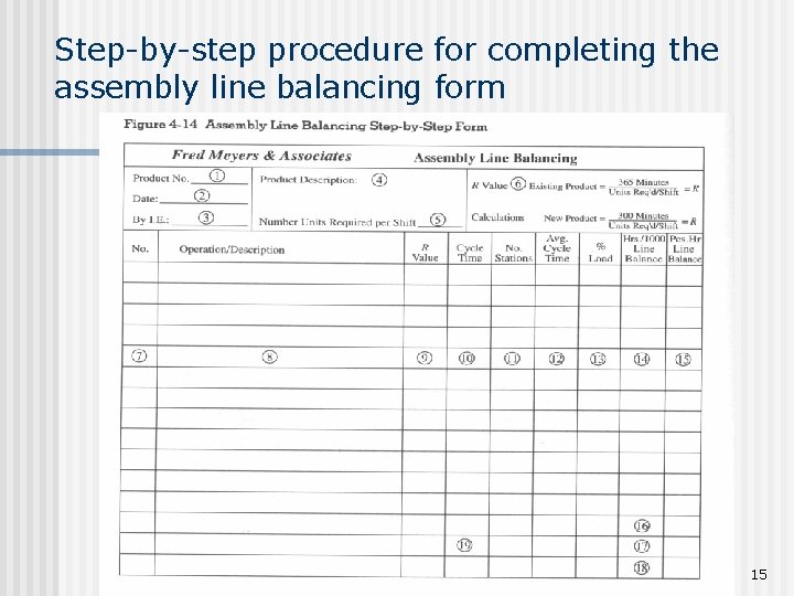Step-by-step procedure for completing the assembly line balancing form Balance 15 