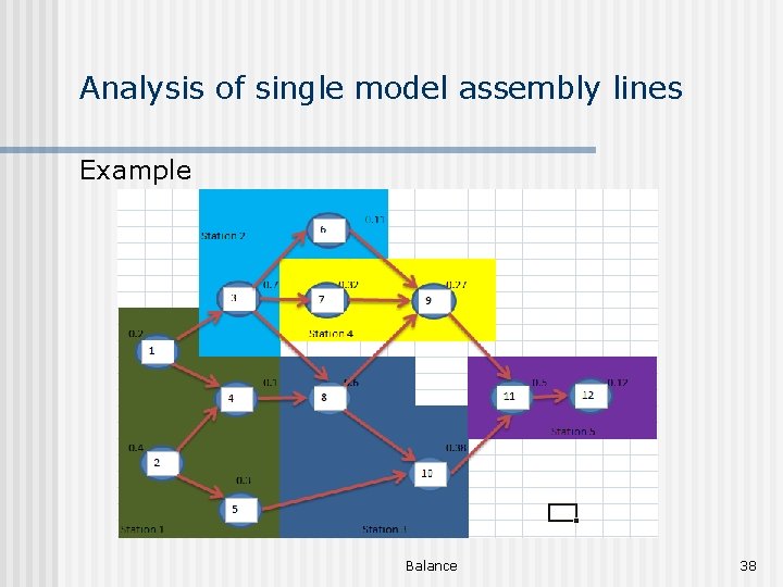 Analysis of single model assembly lines Example Balance 38 
