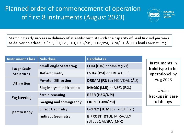 Planned order of commencement of operation of first 8 instruments (August 2023) Matching early