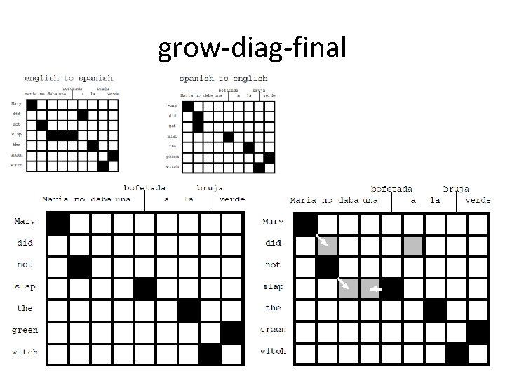 grow-diag-final 