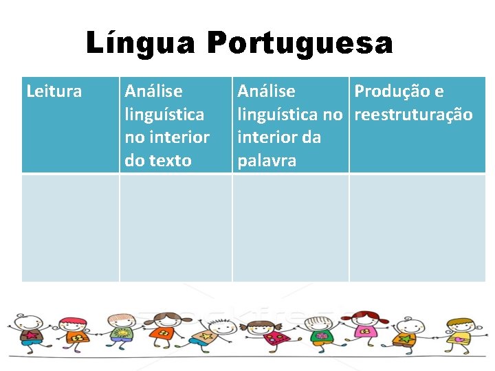 Língua Portuguesa Leitura Análise linguística no interior do texto Análise Produção e linguística no