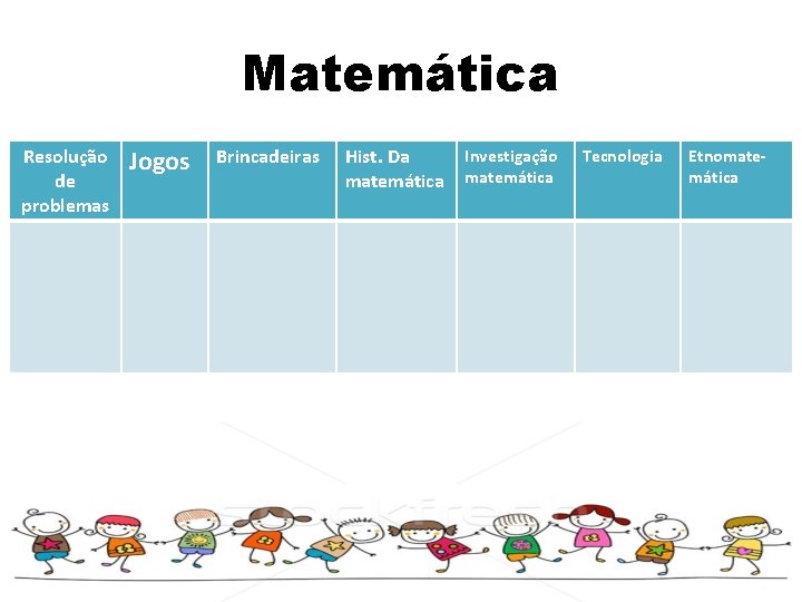 Matemática Resolução de problemas Jogos Brincadeiras Hist. Da matemática Investigação matemática Tecnologia Etnomatemática 