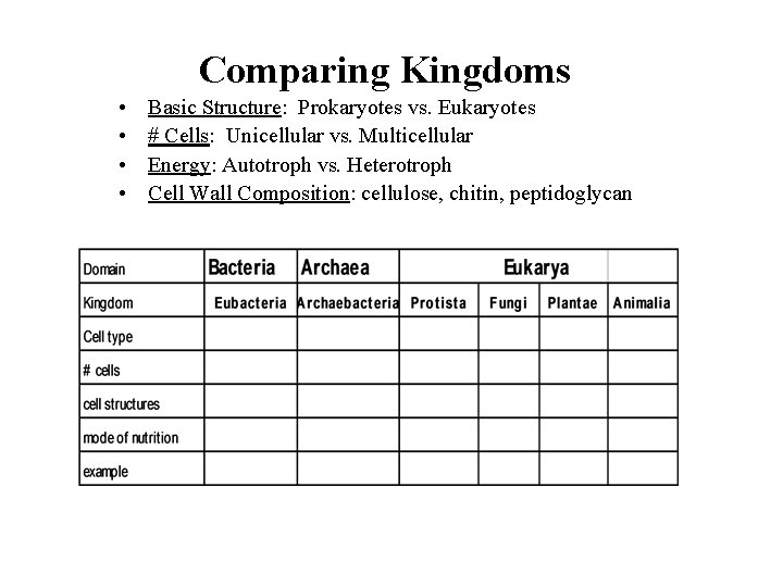 Comparing Kingdoms • • Basic Structure: Prokaryotes vs. Eukaryotes # Cells: Unicellular vs. Multicellular