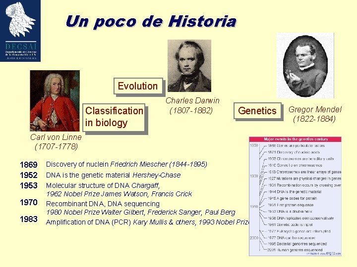 Un poco de Historia Evolution Classification in biology Charles Darwin (1807 -1882) Genetics Carl