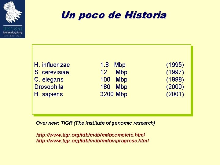 Un poco de Historia H. influenzae S. cerevisiae C. elegans Drosophila H. sapiens 1.