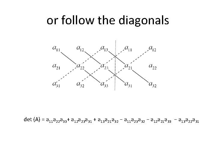 or follow the diagonals det (A) = a 11 a 22 a 33+ a