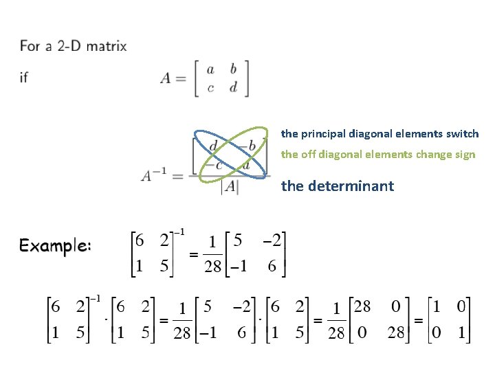 the principal diagonal elements switch the off diagonal elements change sign the determinant 
