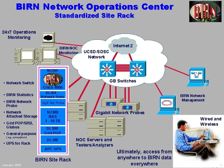 BIRN Network Operations Center Standardized Site Rack 24 x 7 Operations Monitoring BIRN NOC