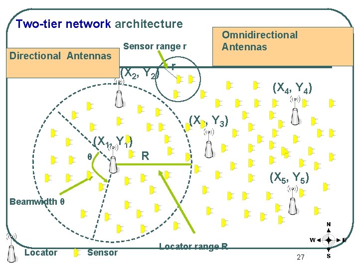 Two-tier network architecture Locators: Randomly Directional Known Location, Antennas deployed Orientation Sensor range r
