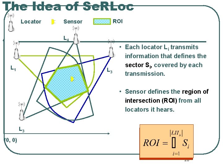 The Idea of Se. RLoc Locator ROI Sensor L 4 L 1 L 3