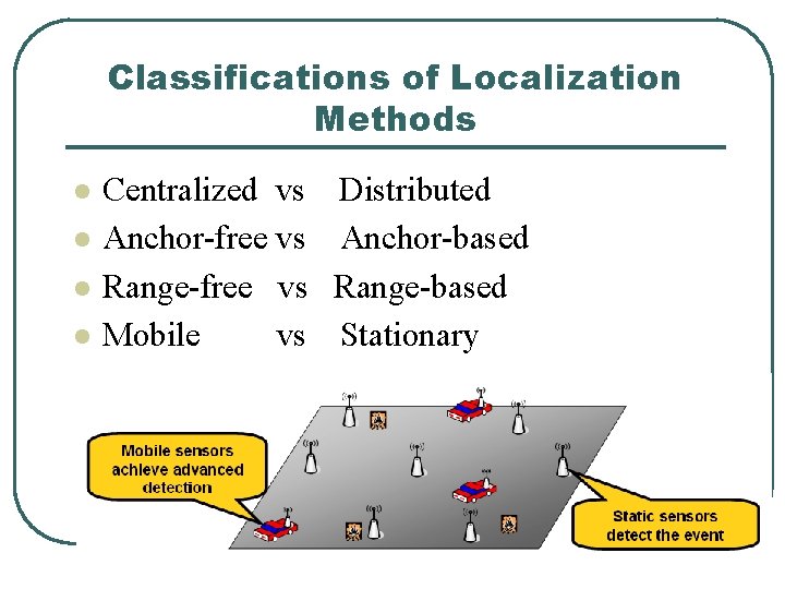 Classifications of Localization Methods l l Centralized vs Anchor-free vs Range-free vs Mobile vs