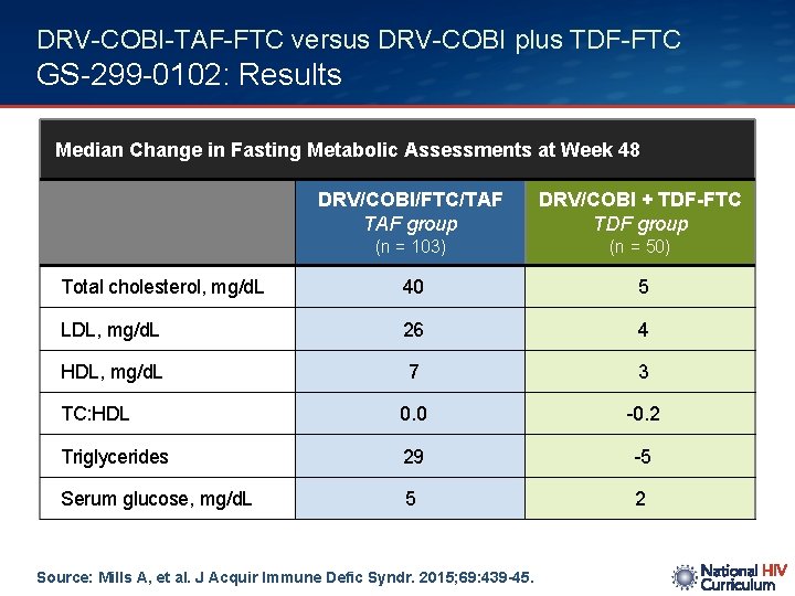 DRV-COBI-TAF-FTC versus DRV-COBI plus TDF-FTC GS-299 -0102: Results Median Change in Fasting Metabolic Assessments