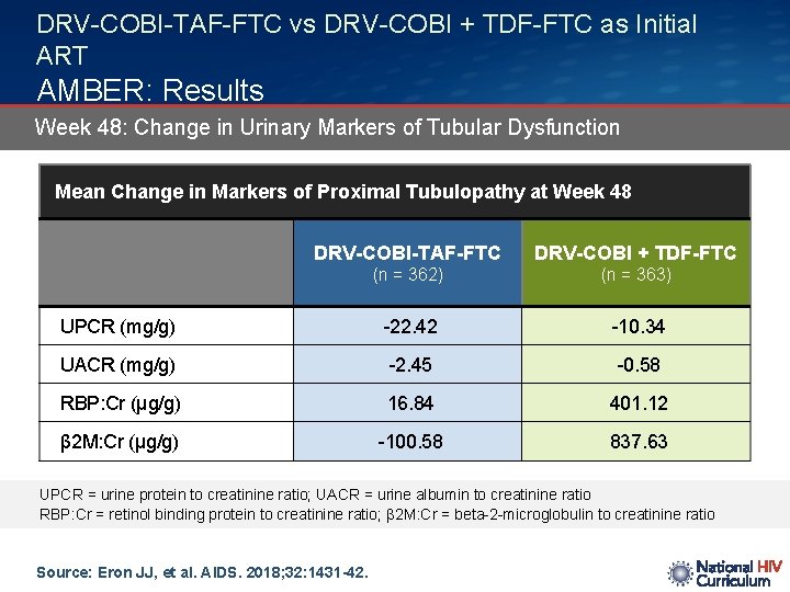 DRV-COBI-TAF-FTC vs DRV-COBI + TDF-FTC as Initial ART AMBER: Results Week 48: Change in