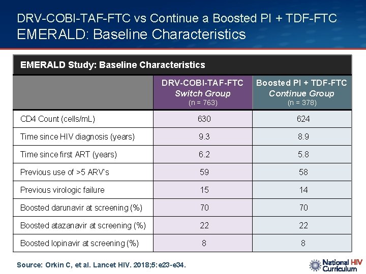 DRV-COBI-TAF-FTC vs Continue a Boosted PI + TDF-FTC EMERALD: Baseline Characteristics EMERALD Study: Baseline