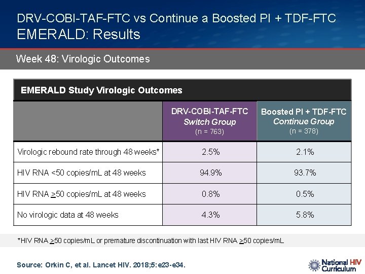 DRV-COBI-TAF-FTC vs Continue a Boosted PI + TDF-FTC EMERALD: Results Week 48: Virologic Outcomes