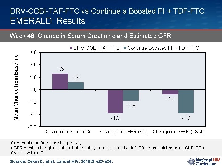 DRV-COBI-TAF-FTC vs Continue a Boosted PI + TDF-FTC EMERALD: Results Mean Change from Baseline