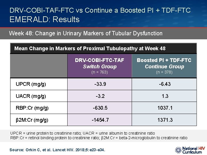DRV-COBI-TAF-FTC vs Continue a Boosted PI + TDF-FTC EMERALD: Results Week 48: Change in