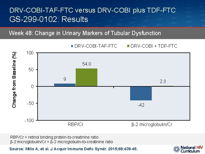 DRV-COBI-TAF-FTC versus DRV-COBI plus TDF-FTC GS-299 -0102: Results Week 48: Change in Urinary Markers