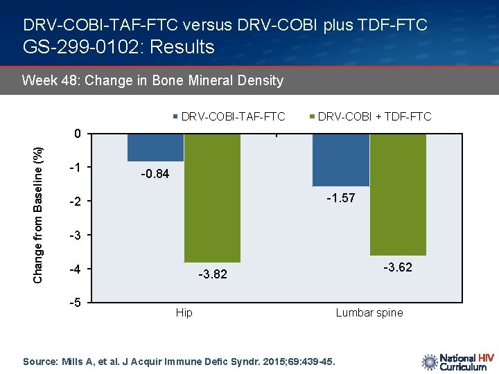 DRV-COBI-TAF-FTC versus DRV-COBI plus TDF-FTC GS-299 -0102: Results Week 48: Change in Bone Mineral