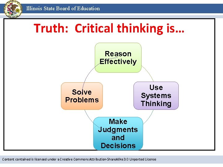 Illinois State Board of Education Truth: Critical thinking is… Reason Effectively Solve Problems Use