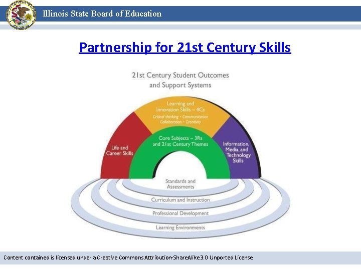 Illinois State Board of Education Partnership for 21 st Century Skills Content contained is