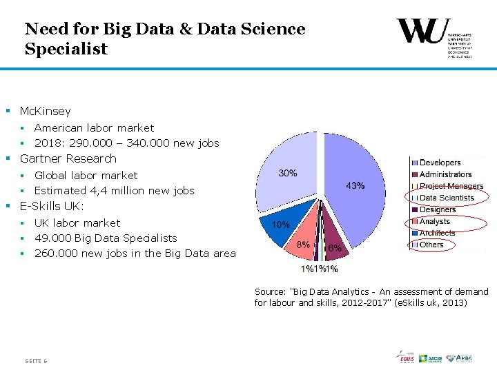 Need for Big Data & Data Science Specialist § Mc. Kinsey § American labor