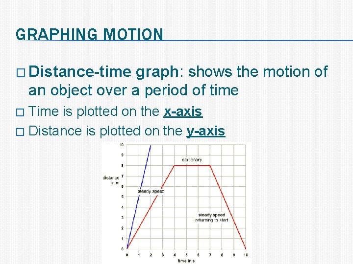 GRAPHING MOTION � Distance-time graph: shows the motion of an object over a period