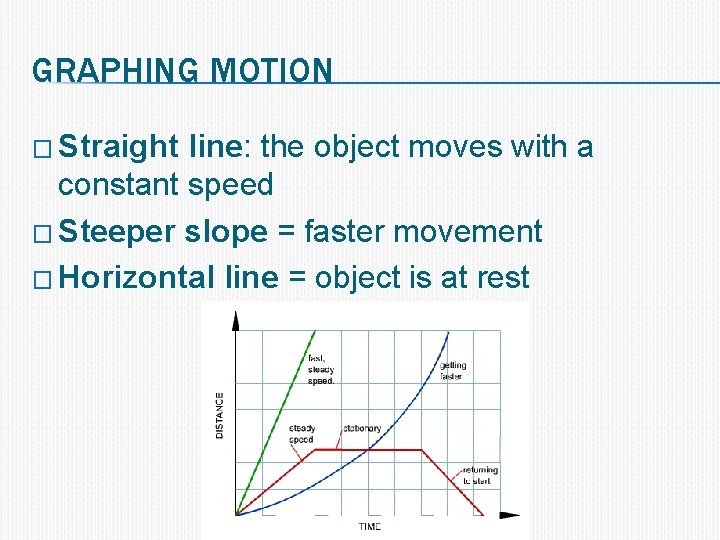 GRAPHING MOTION � Straight line: the object moves with a constant speed � Steeper