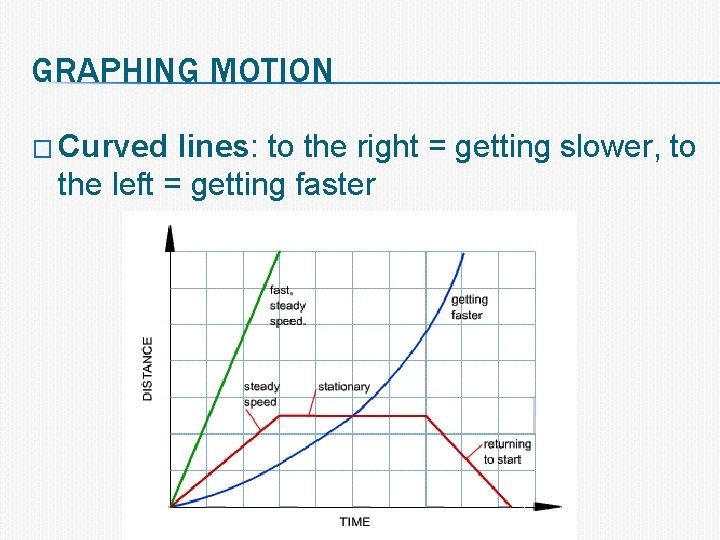 GRAPHING MOTION � Curved lines: to the right = getting slower, to the left