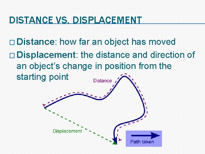 DISTANCE VS. DISPLACEMENT � Distance: how far an object has moved � Displacement: the