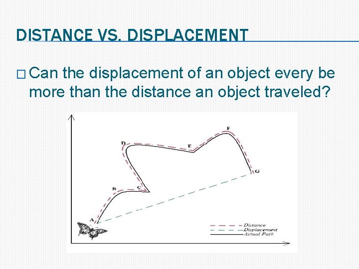 DISTANCE VS. DISPLACEMENT � Can the displacement of an object every be more than