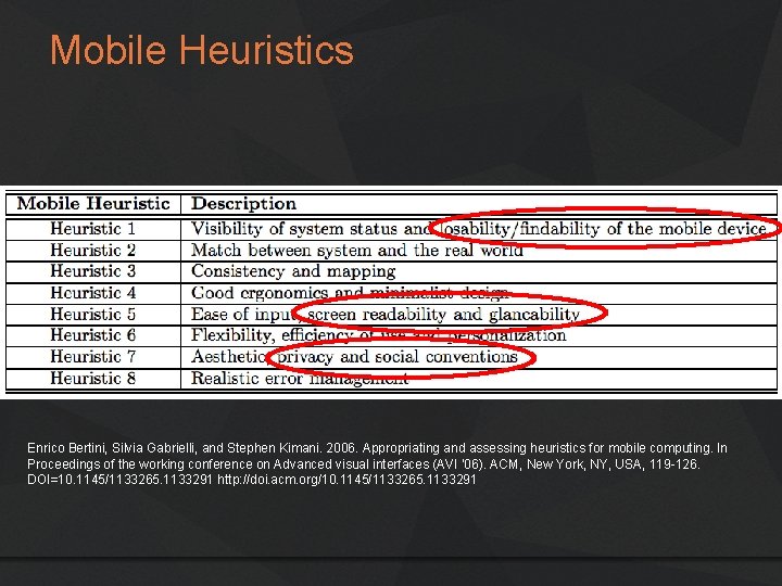 Mobile Heuristics Enrico Bertini, Silvia Gabrielli, and Stephen Kimani. 2006. Appropriating and assessing heuristics