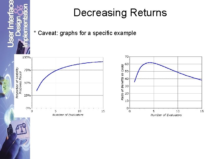 Decreasing Returns * Caveat: graphs for a specific example problems found benefits / cost