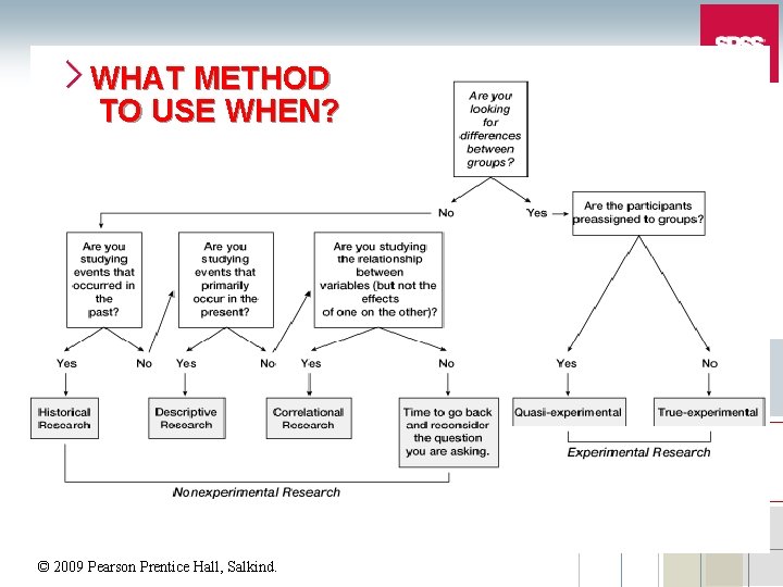 WHAT METHOD TO USE WHEN? © 2009 Pearson Prentice Hall, Salkind. 
