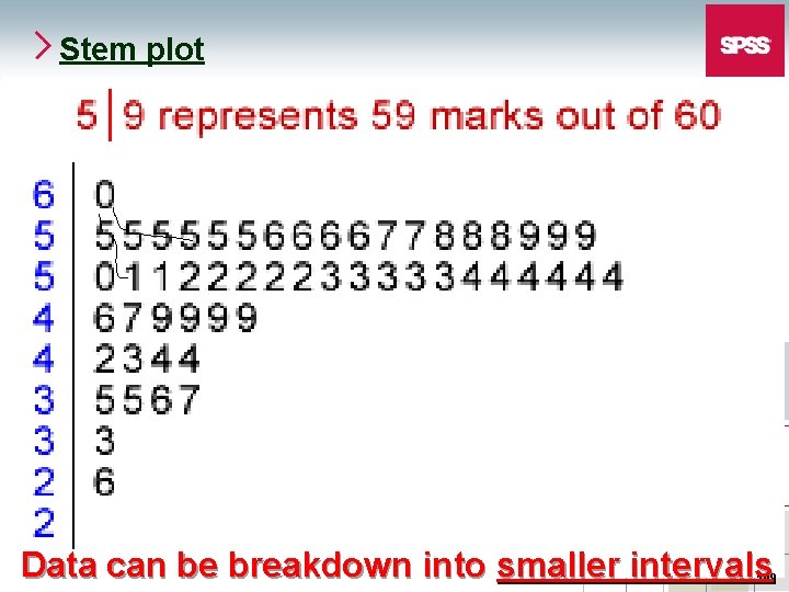 Stem plot Data can be breakdown into smaller intervals 109 