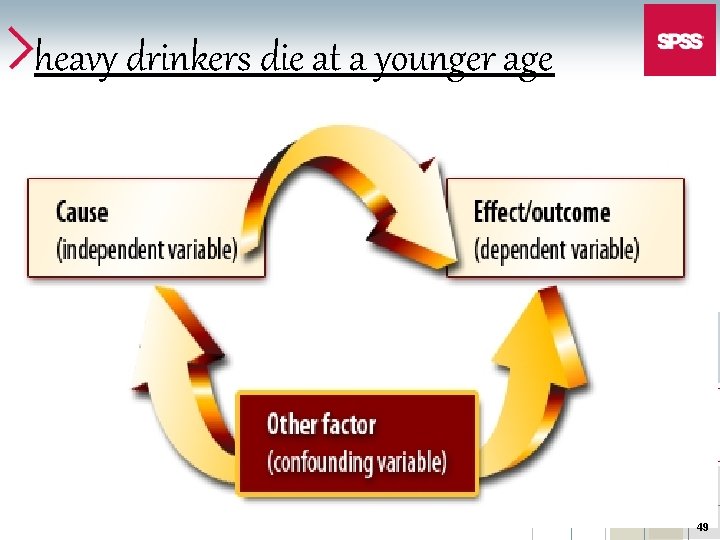 heavy drinkers die at a younger age 49 