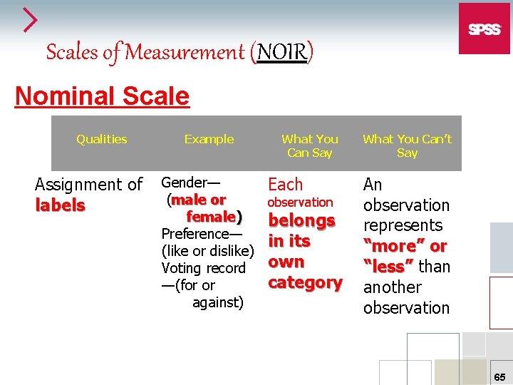  Scales of Measurement (NOIR) Nominal Scale Qualities Assignment of labels Example What You