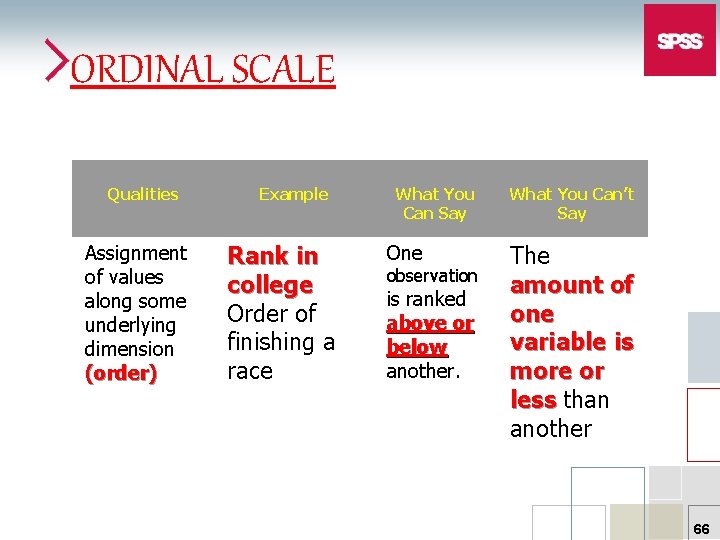 ORDINAL SCALE Qualities Assignment of values along some underlying dimension (order) Example Rank in