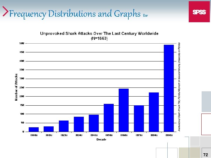 Frequency Distributions and Graphs Bar 72 