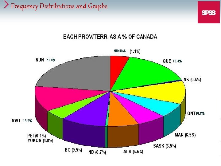 Frequency Distributions and Graphs 78 