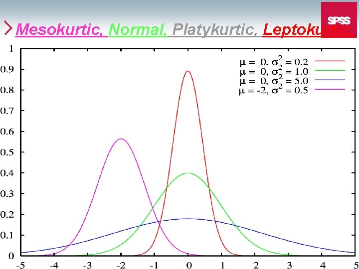 Mesokurtic, Normal, Platykurtic, Leptokurtic, 86 
