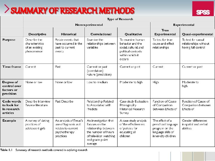 SUMMARY OF RESEARCH METHODS 